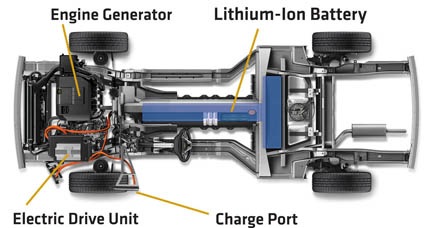 2011 Chevrolet Volt Propulsion System